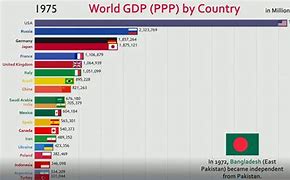 Negara Terkaya Ke 7 Di Dunia